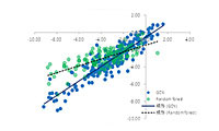 Machine Learning QSPR and Materials Informatics  