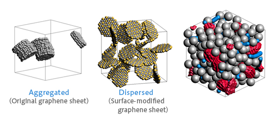 Figure.1 Example of model creation considering interaction between fillers