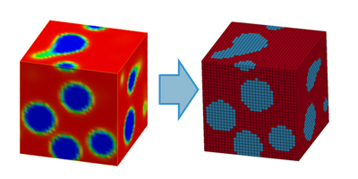 Figure.4 SUSHI Outputs voxel meshes from 3D density distribution