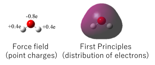 Fig.2. Difference between force field calculation and first-principles calculation