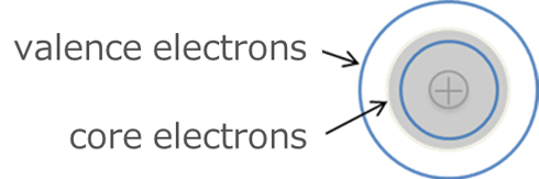 Fig.4.　 Core electrons and valence electrons