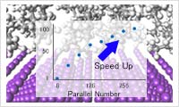 Parallel molecular dynamics engine: VSOP