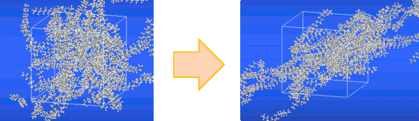 Figure1. Simulation system under Lees-Edwards boundary condition