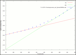 Fig3-b.Specific volume at each temperature (80%)