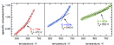 Fig1.modeling of molecules by using J-OCTA (left=EP, right=ethylenediamine)