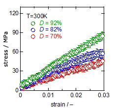 Fig3-b.Specific volume at each temperature (80%)